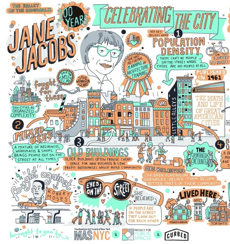 Färgglad infografik som sammanfattar Jane Jacobs idéer om livliga städer och offentliga platser.