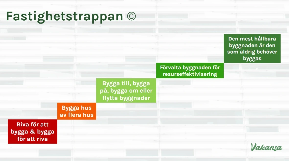 Hållbarhet, fastighetstrappan. Den mest hållbara byggnaden är den som aldrig behöver byggas